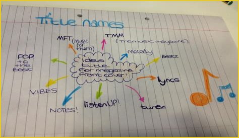 2023's Best Music Magazine Names: The Ultimate Guide