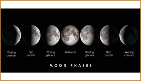 Discover The Current Moon Phase In Boston Today
